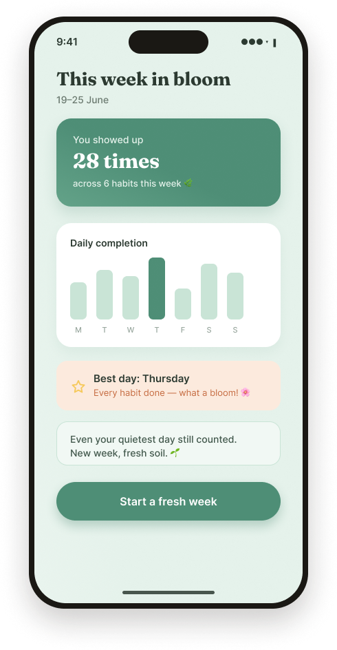 Weekly review
