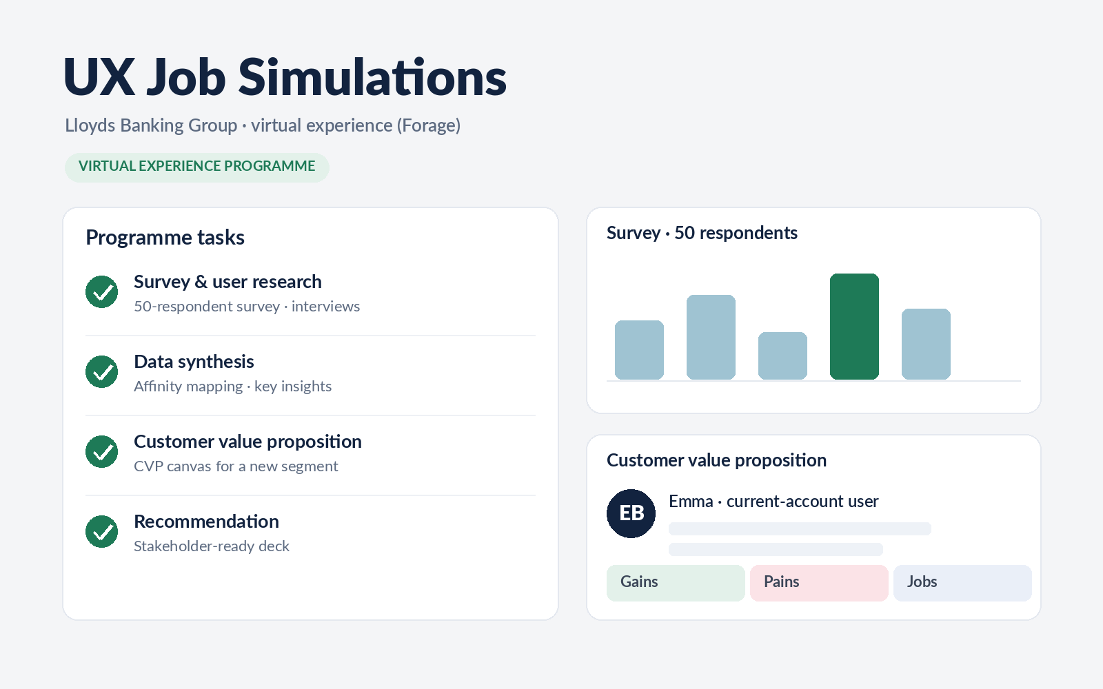 Lloyds Banking Group — UX research simulations